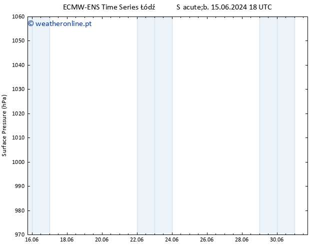 pressão do solo ALL TS Dom 16.06.2024 00 UTC