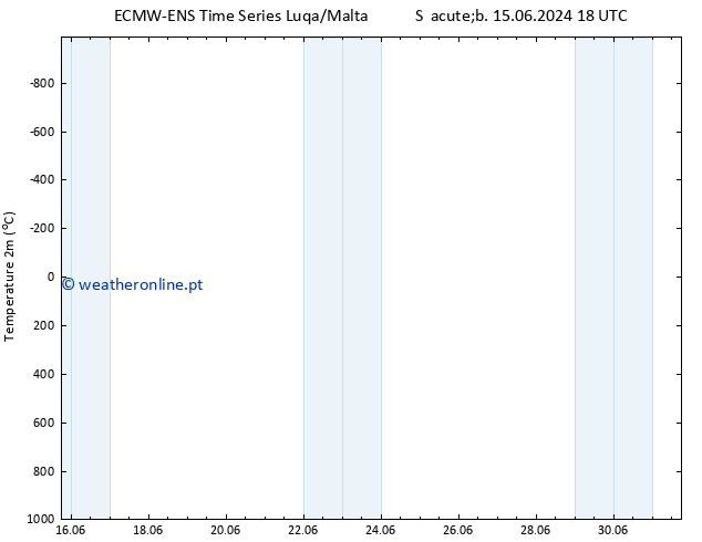 Temperatura (2m) ALL TS Sáb 22.06.2024 18 UTC