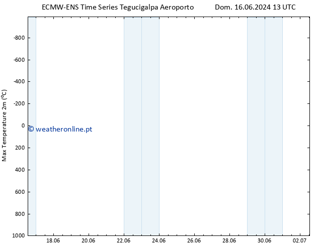 temperatura máx. (2m) ALL TS Dom 23.06.2024 07 UTC