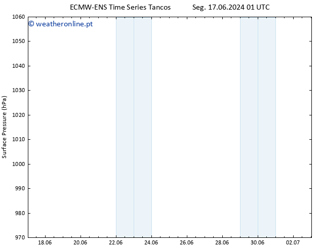 pressão do solo ALL TS Seg 17.06.2024 13 UTC