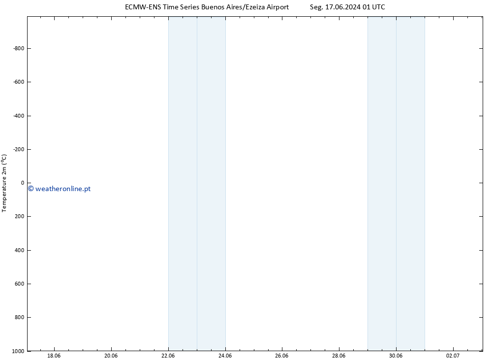 Temperatura (2m) ALL TS Qua 03.07.2024 01 UTC