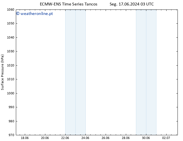 pressão do solo ALL TS Seg 17.06.2024 09 UTC