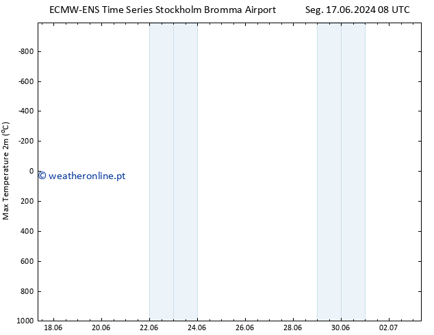 temperatura máx. (2m) ALL TS Ter 18.06.2024 08 UTC