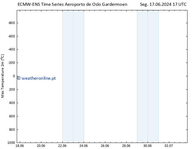 temperatura máx. (2m) ALL TS Sex 21.06.2024 11 UTC