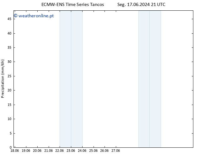 precipitação ALL TS Ter 18.06.2024 21 UTC