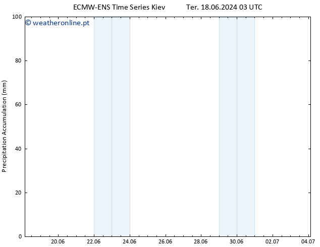 Precipitation accum. ALL TS Qua 26.06.2024 03 UTC