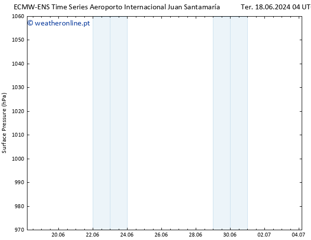 pressão do solo ALL TS Qua 19.06.2024 22 UTC