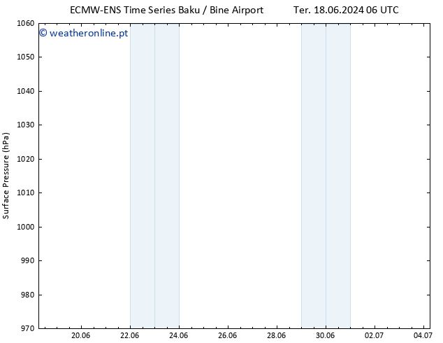 pressão do solo ALL TS Qui 27.06.2024 06 UTC