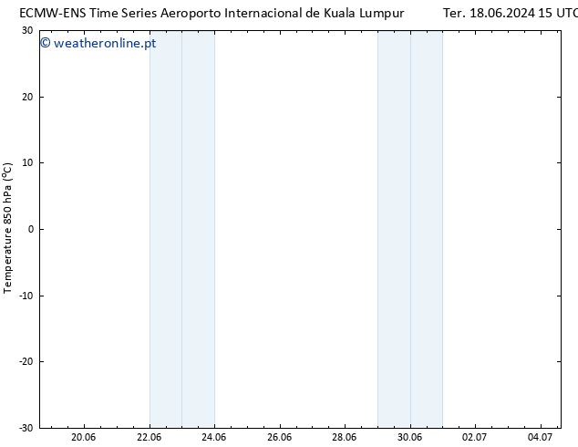 Temp. 850 hPa ALL TS Dom 23.06.2024 03 UTC