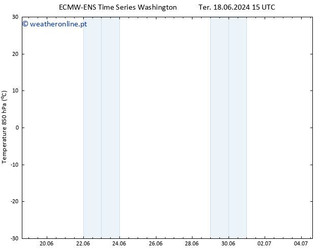 Temp. 850 hPa ALL TS Qui 20.06.2024 21 UTC