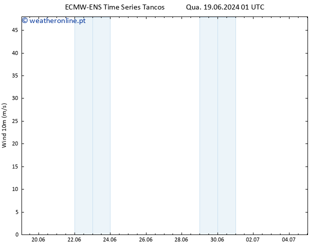 Vento 10 m ALL TS Sáb 22.06.2024 19 UTC