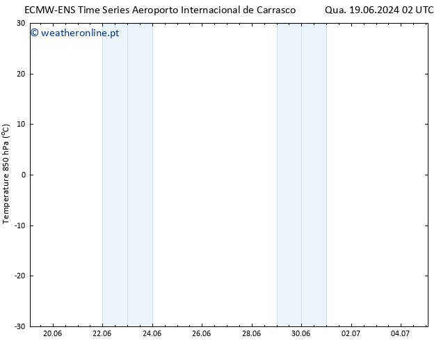 Temp. 850 hPa ALL TS Qui 20.06.2024 20 UTC