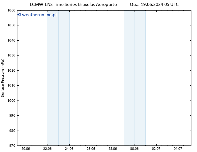 pressão do solo ALL TS Qui 20.06.2024 05 UTC