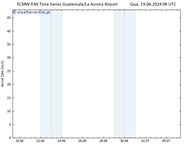Vento 10 m ALL TS Qui 20.06.2024 08 UTC