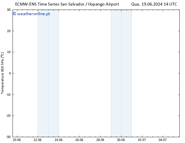 Temp. 850 hPa ALL TS Qua 19.06.2024 14 UTC