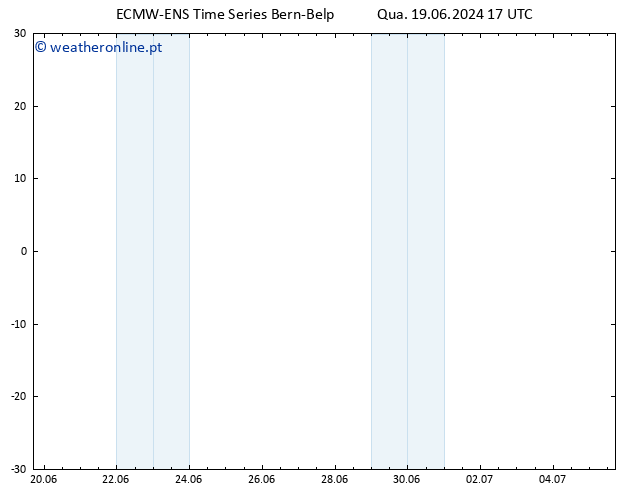 Height 500 hPa ALL TS Qua 19.06.2024 17 UTC