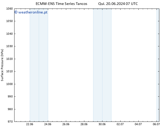 pressão do solo ALL TS Sáb 22.06.2024 19 UTC