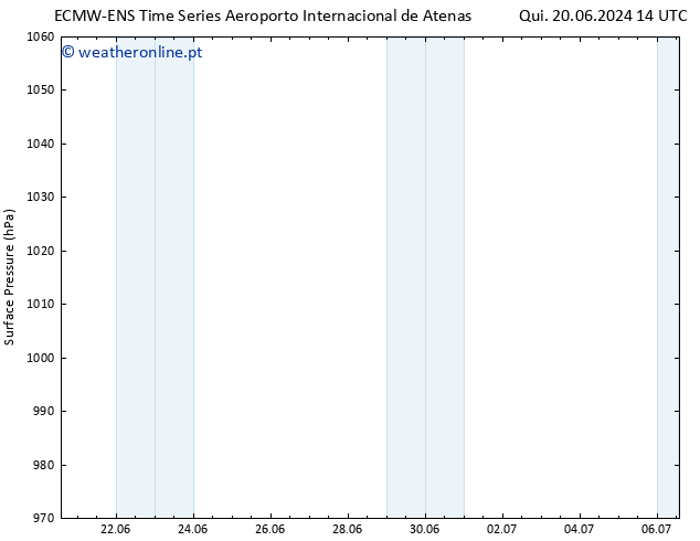pressão do solo ALL TS Sáb 22.06.2024 14 UTC