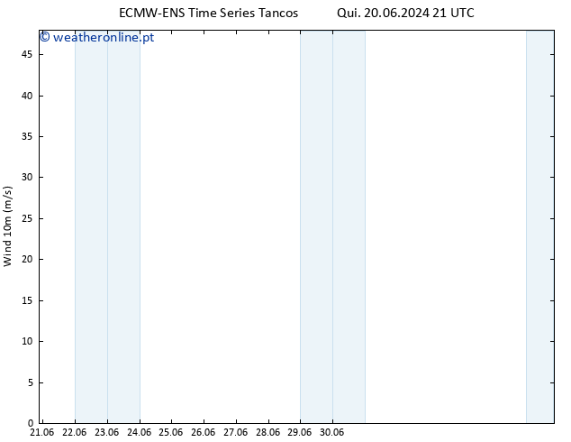 Vento 10 m ALL TS Ter 25.06.2024 15 UTC