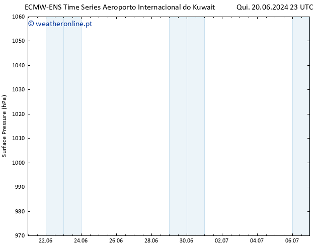 pressão do solo ALL TS Qua 26.06.2024 05 UTC