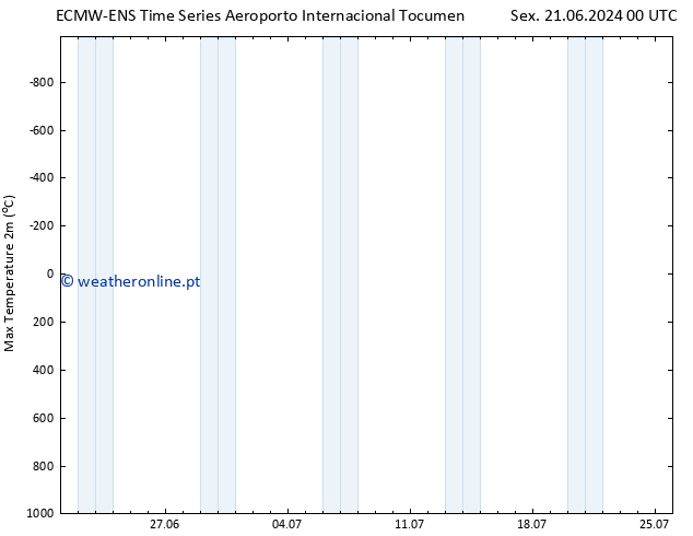 temperatura máx. (2m) ALL TS Qui 27.06.2024 18 UTC