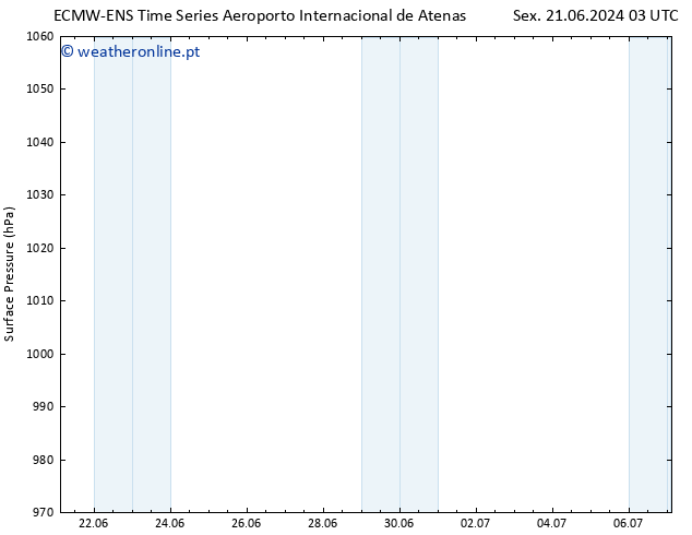 pressão do solo ALL TS Sex 21.06.2024 15 UTC