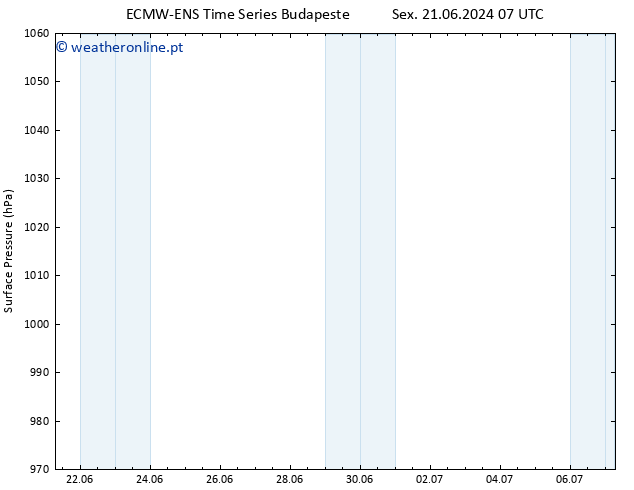 pressão do solo ALL TS Ter 02.07.2024 07 UTC