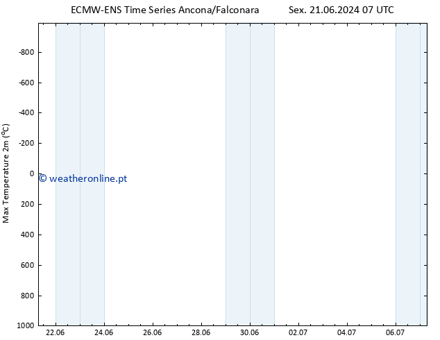 temperatura máx. (2m) ALL TS Qua 26.06.2024 01 UTC