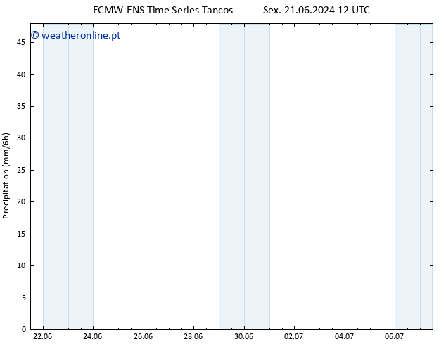 precipitação ALL TS Sáb 22.06.2024 00 UTC