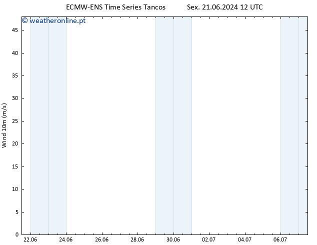 Vento 10 m ALL TS Sáb 29.06.2024 12 UTC