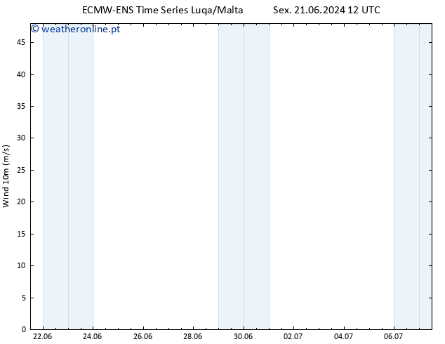 Vento 10 m ALL TS Sáb 22.06.2024 18 UTC