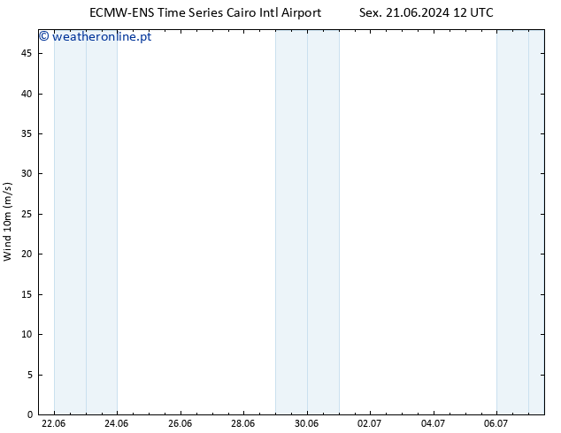 Vento 10 m ALL TS Qui 27.06.2024 06 UTC