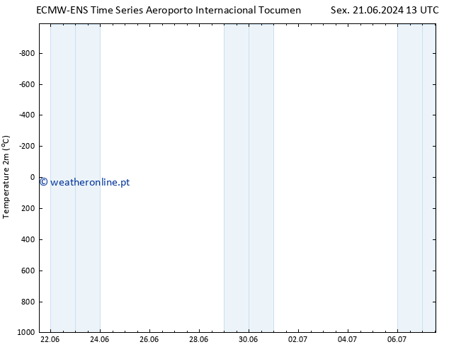 Temperatura (2m) ALL TS Sáb 22.06.2024 01 UTC