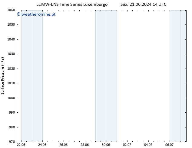 pressão do solo ALL TS Sex 21.06.2024 14 UTC