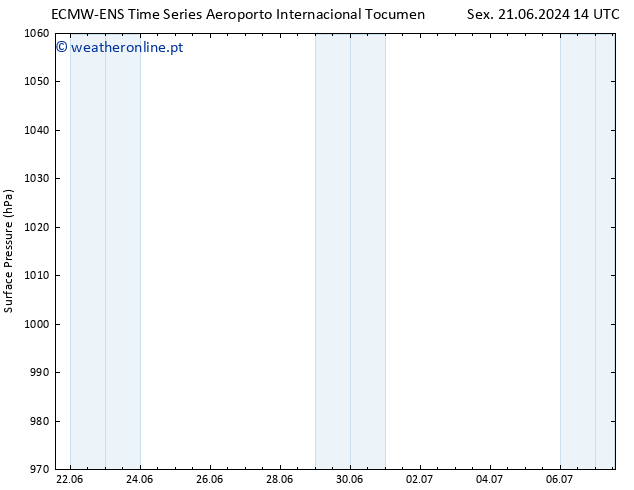 pressão do solo ALL TS Sáb 22.06.2024 02 UTC