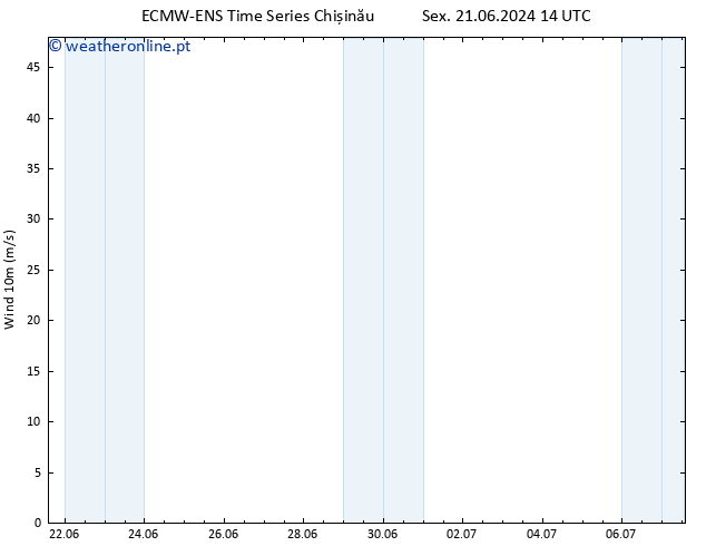 Vento 10 m ALL TS Sáb 22.06.2024 20 UTC