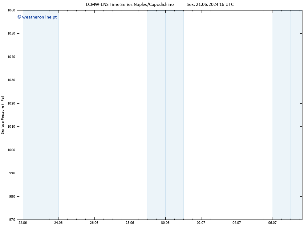 pressão do solo ALL TS Qui 27.06.2024 04 UTC