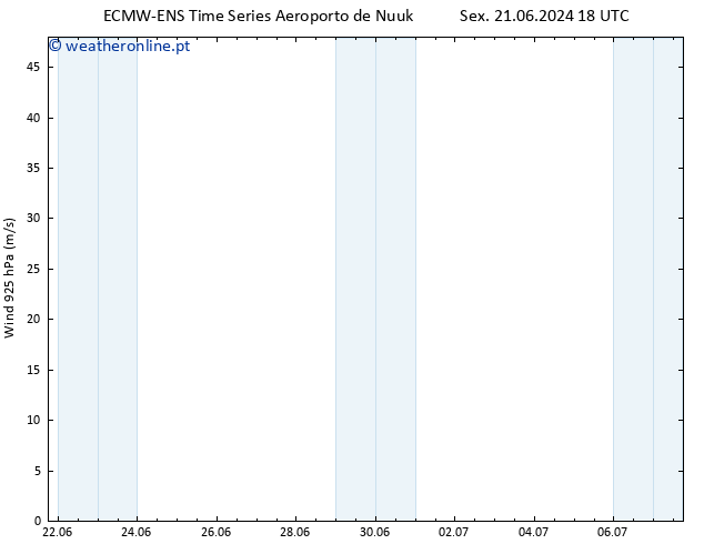 Vento 925 hPa ALL TS Sex 21.06.2024 18 UTC