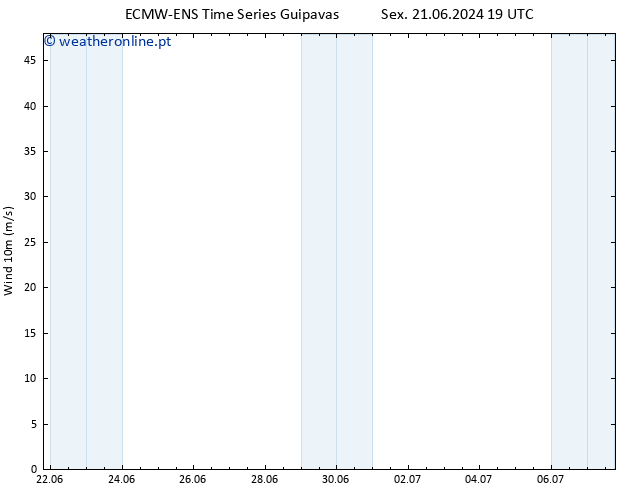 Vento 10 m ALL TS Sáb 29.06.2024 19 UTC