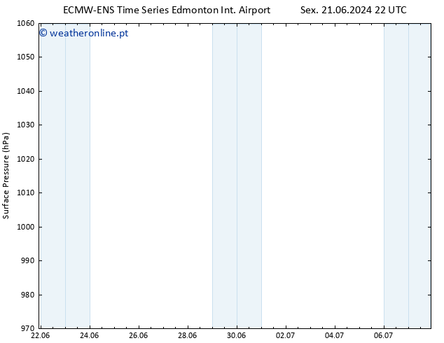 pressão do solo ALL TS Sáb 22.06.2024 04 UTC