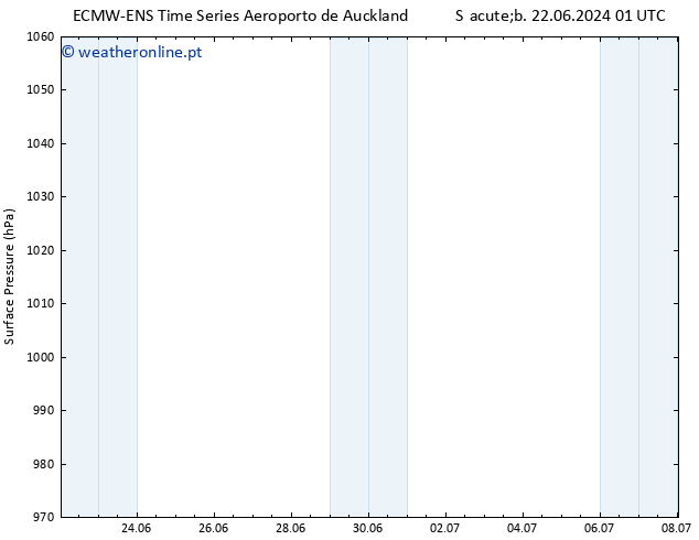 pressão do solo ALL TS Sáb 22.06.2024 13 UTC