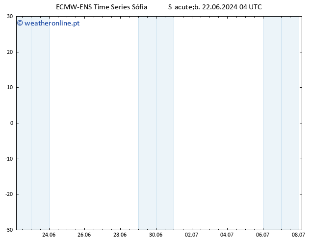 Height 500 hPa ALL TS Dom 23.06.2024 04 UTC