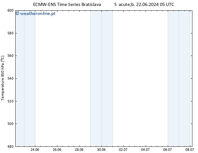 Height 500 hPa ALL TS Dom 23.06.2024 11 UTC