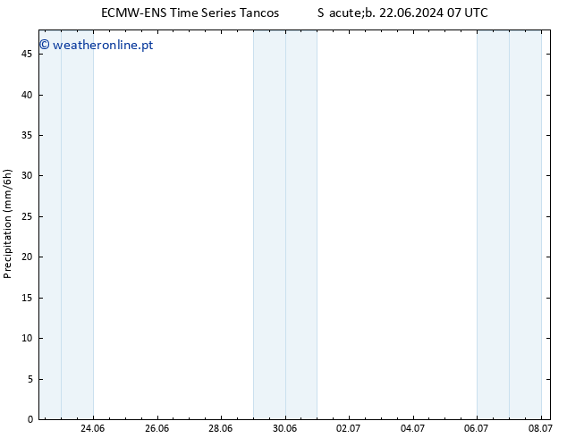 precipitação ALL TS Sáb 22.06.2024 13 UTC