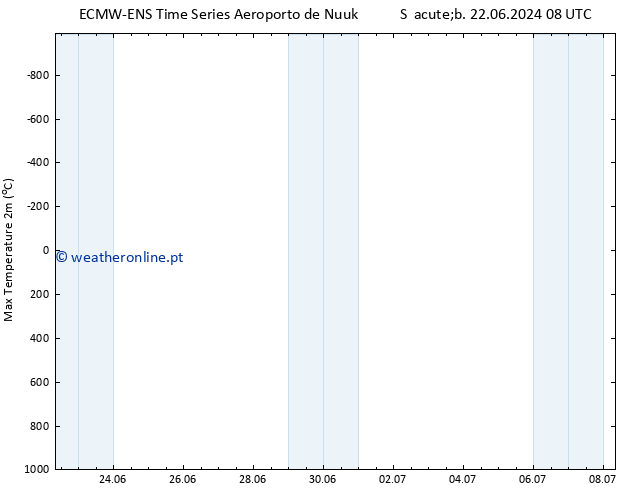 temperatura máx. (2m) ALL TS Dom 23.06.2024 20 UTC