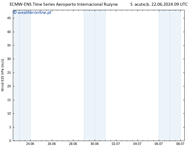 Vento 925 hPa ALL TS Sex 28.06.2024 03 UTC