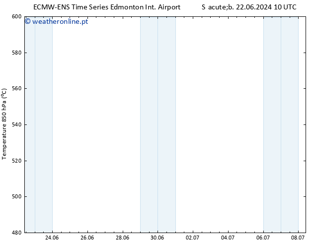 Height 500 hPa ALL TS Qui 27.06.2024 10 UTC