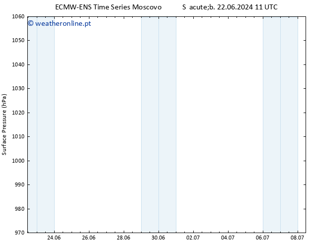 pressão do solo ALL TS Qua 26.06.2024 23 UTC