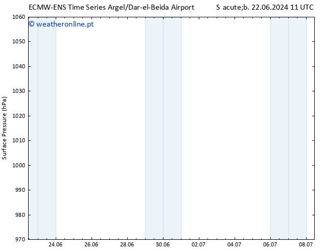 pressão do solo ALL TS Dom 23.06.2024 17 UTC