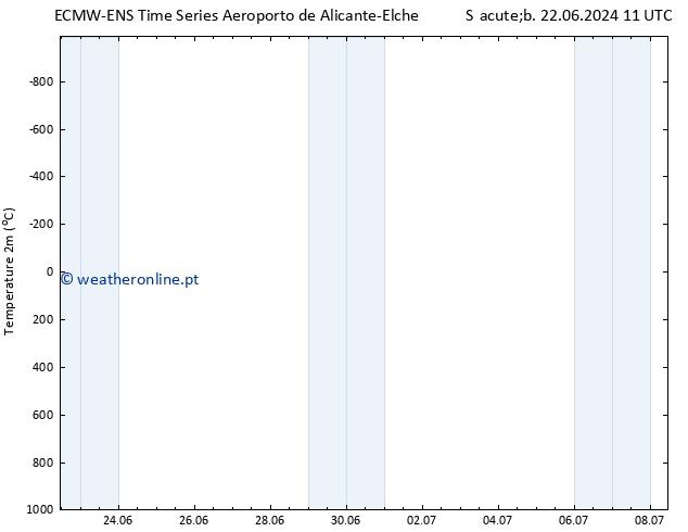 Temperatura (2m) ALL TS Sáb 22.06.2024 23 UTC